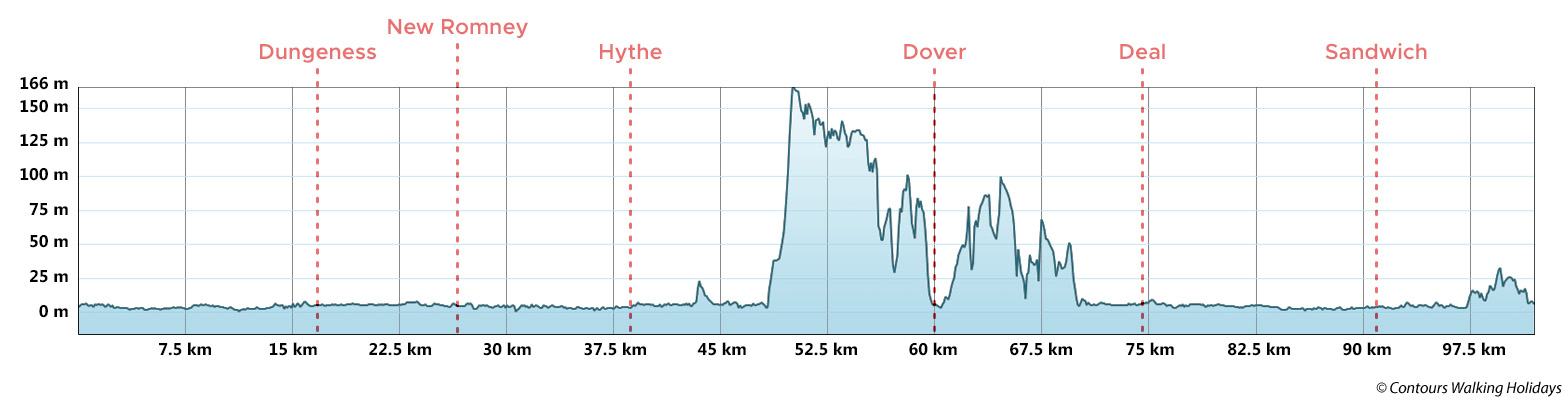 Kent Coast Path Route Profile